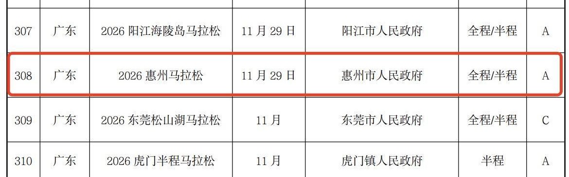 2026惠州马拉松暂定11月29日举行