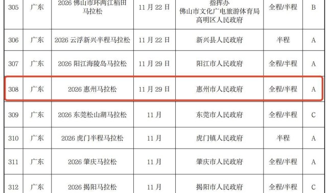 2026惠州马拉松暂定11月29日举行