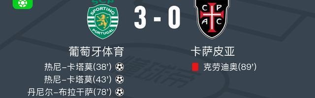 葡萄牙体育3-0大胜卡萨皮亚，热尼-卡塔莫双响，丹尼尔-布拉干萨破门